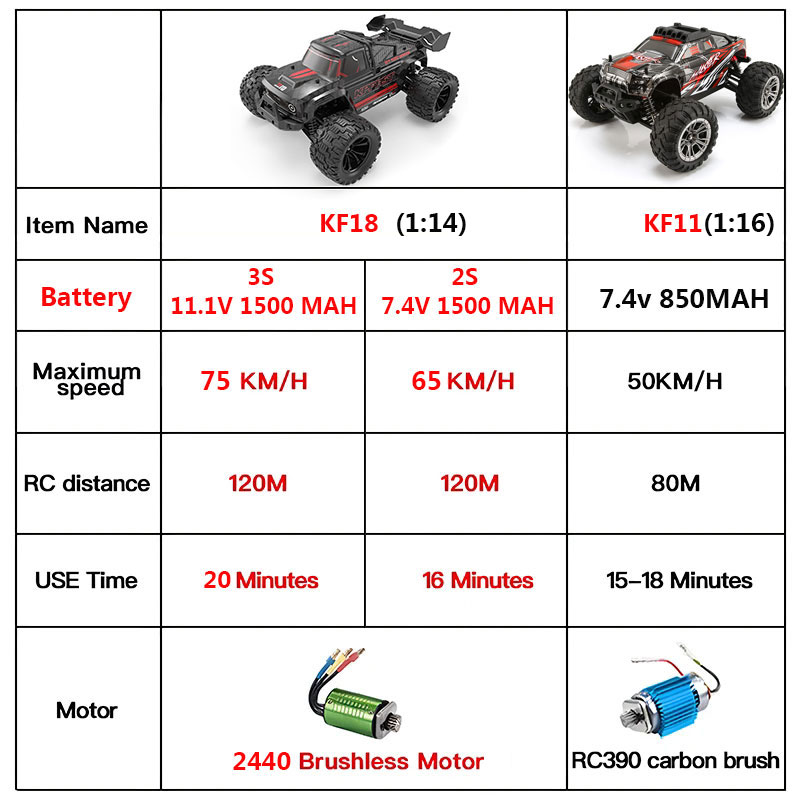 KF18 1:14 4WD RC auto off-road - Rc Hobby Workbench recensie en prijs